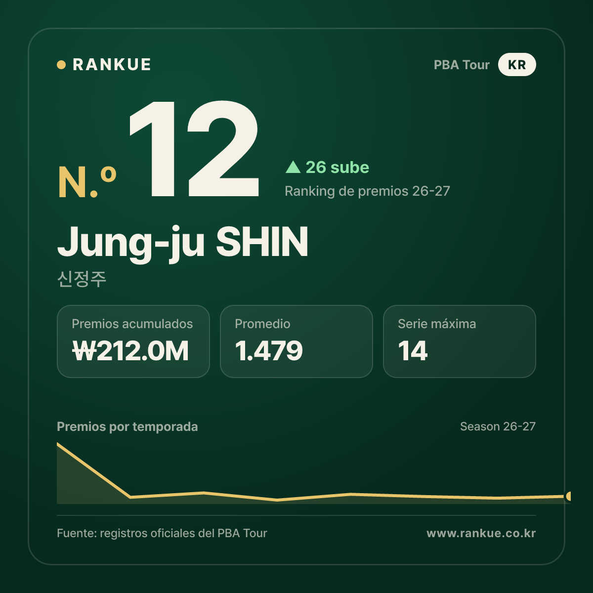 Jung-ju SHIN — No.12