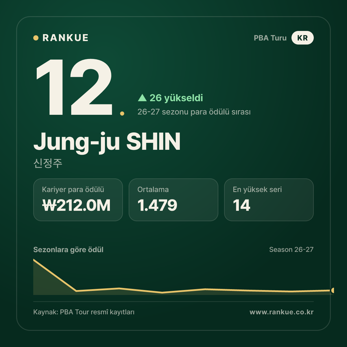Jung-ju SHIN — No.12