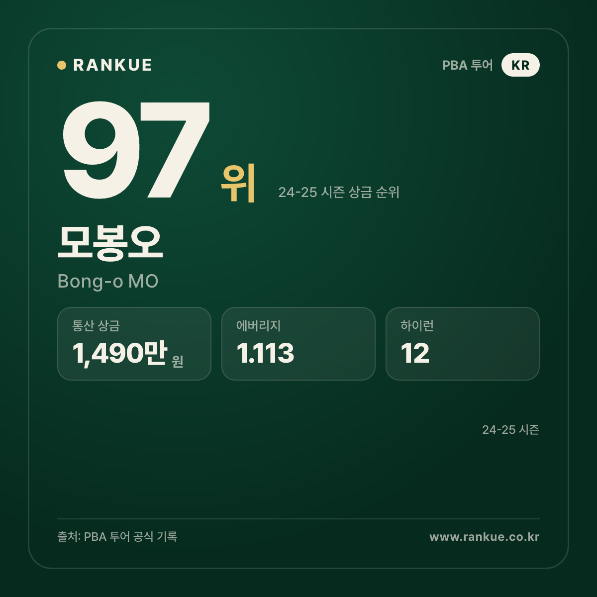 2023-2024 프롬 PBA 드림투어 2차전 우승 모봉오 (Bong-o MO) — PBA 선수 카드