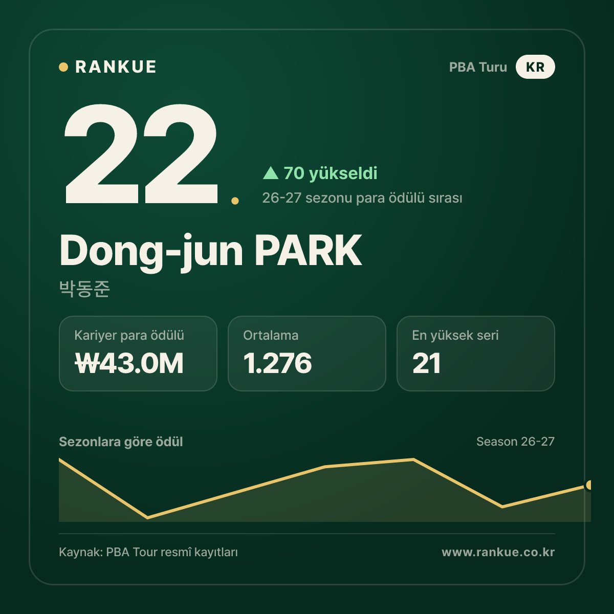 박동준 (Dong-jun PARK) — PBA