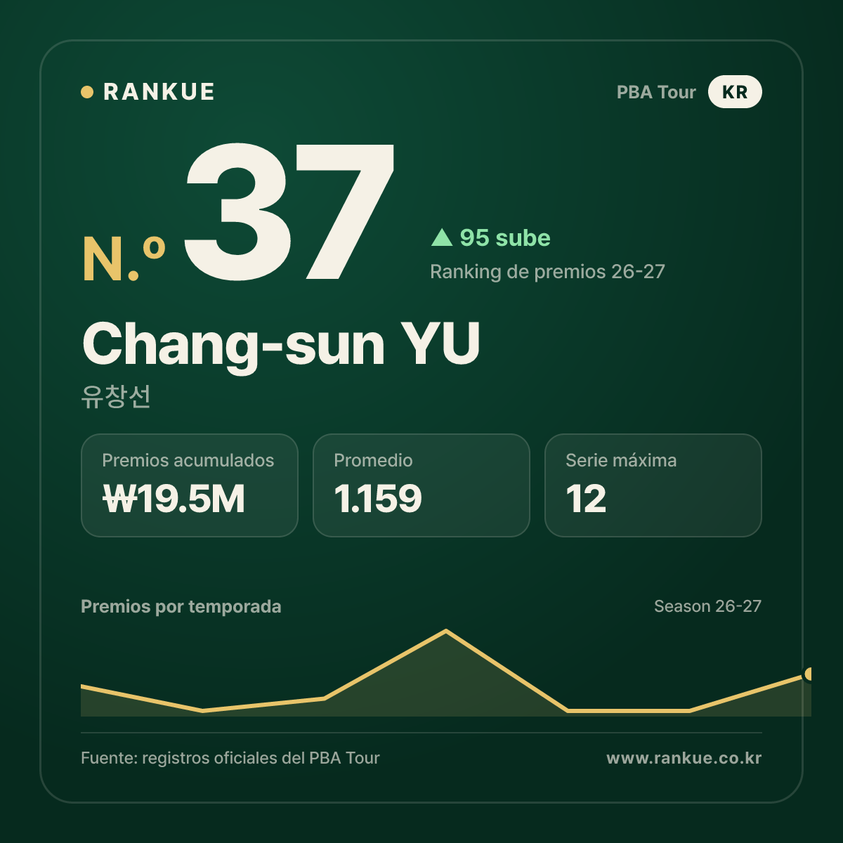 유창선 (Chang-sun YU) — PBA