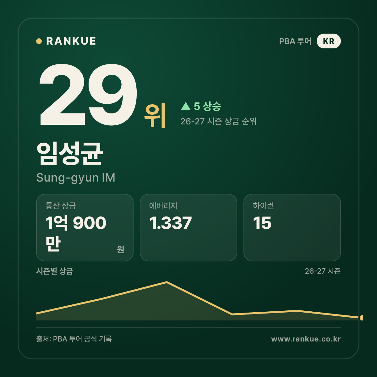 임성균 — 29위