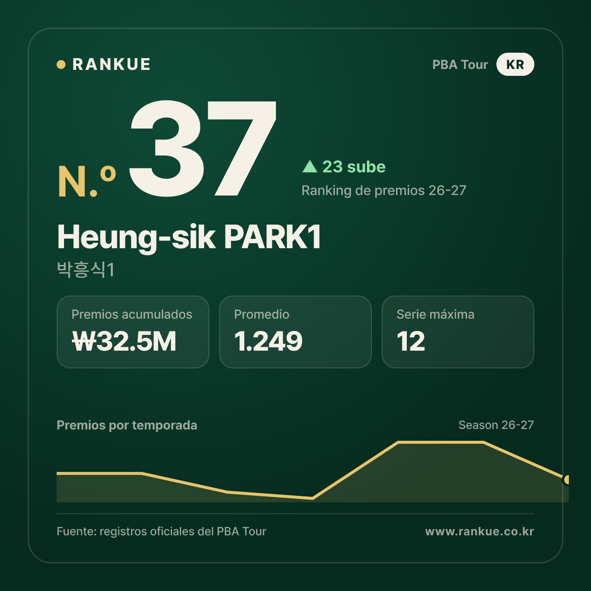 Heung-sik PARK1 — No.37