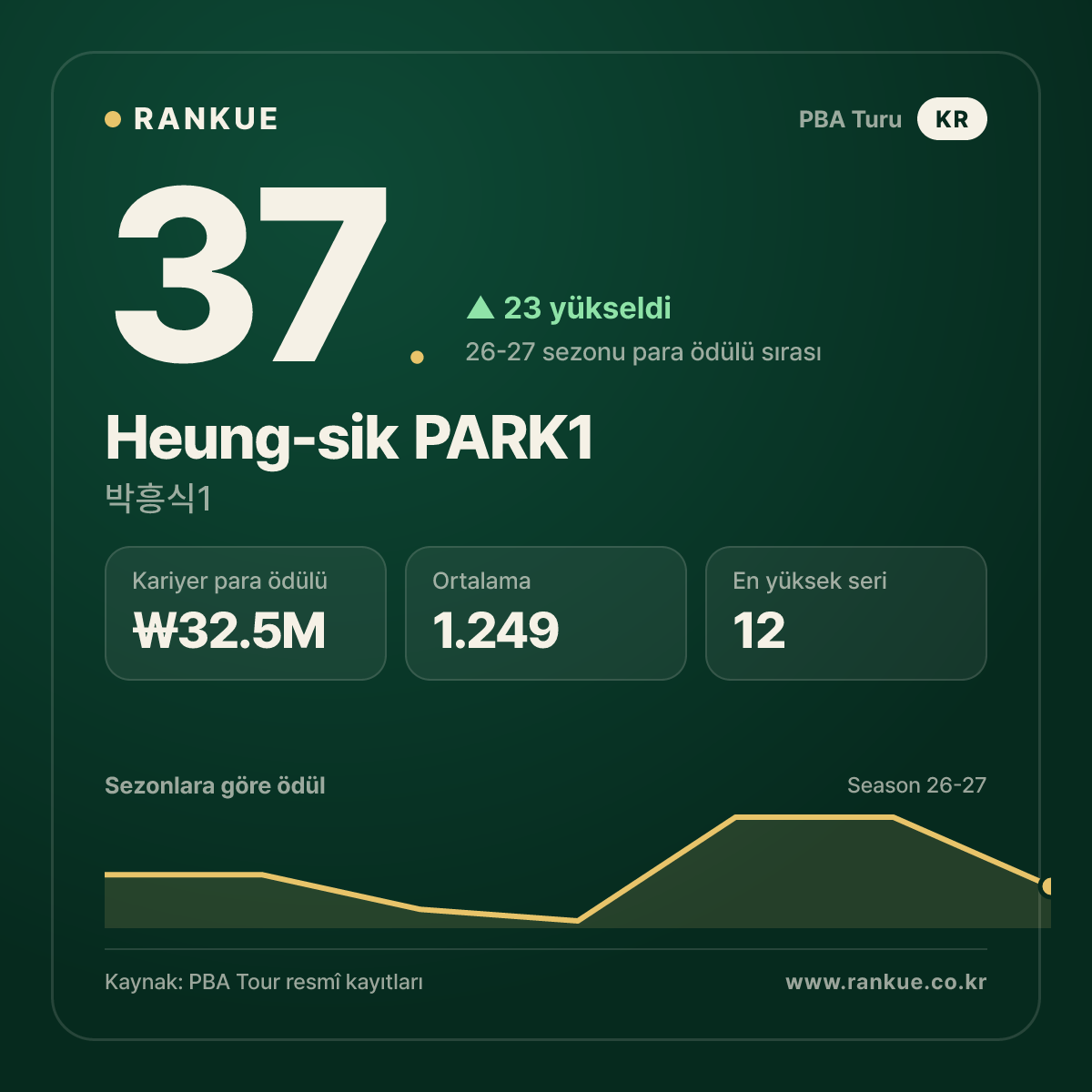 박흥식1 (Heung-sik PARK1) — PBA