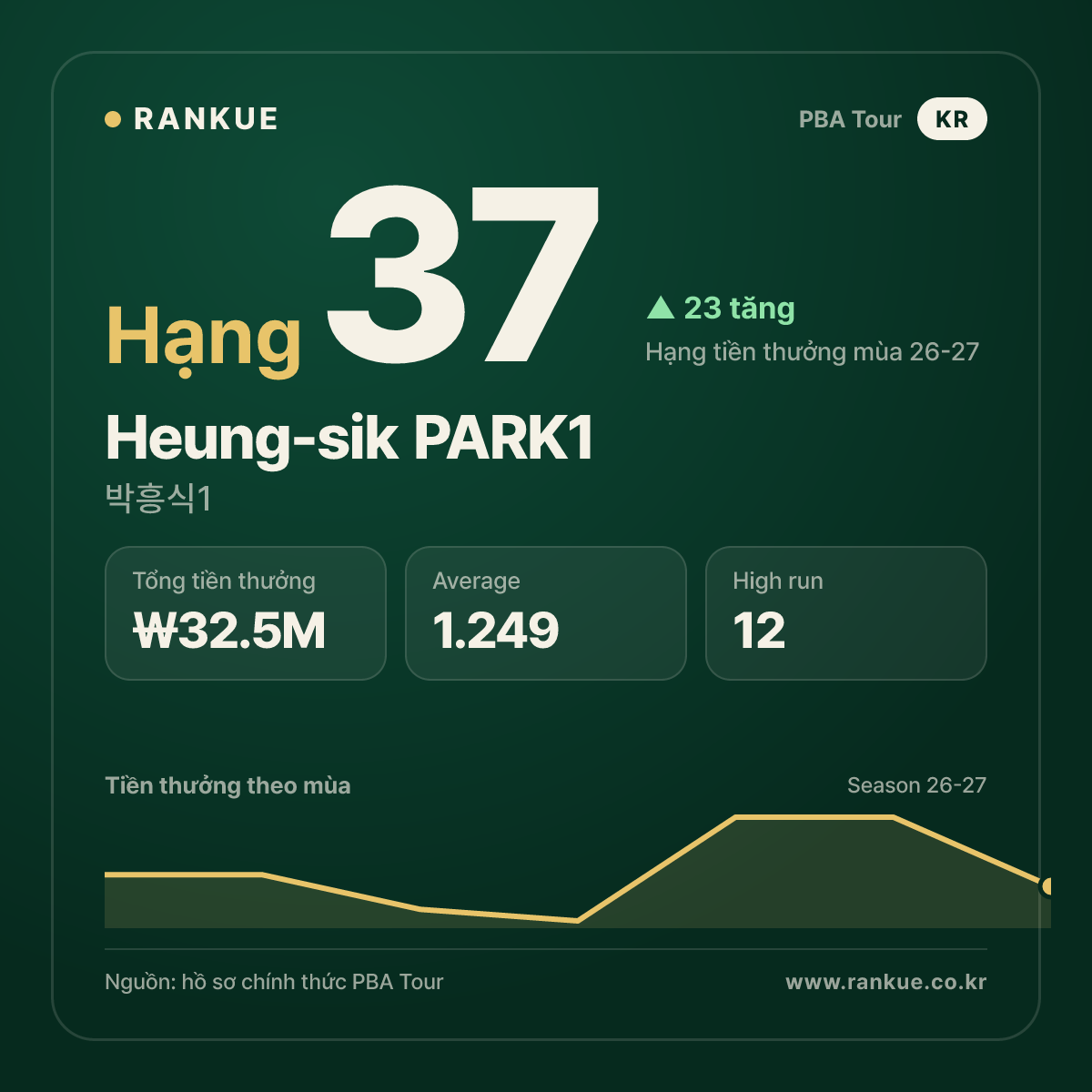 박흥식1 (Heung-sik PARK1) — PBA