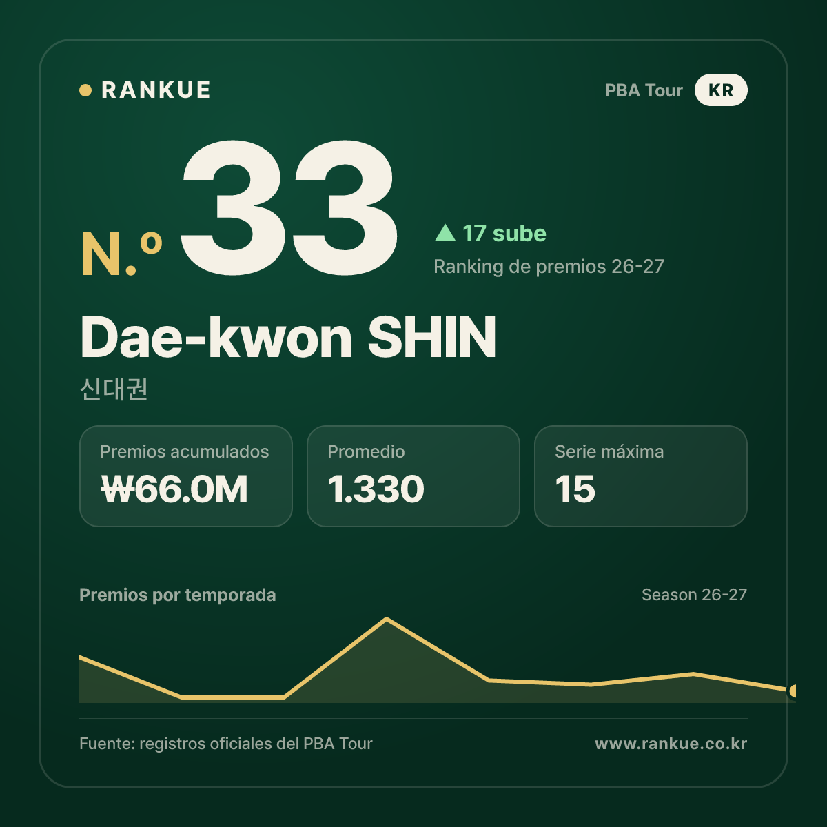 Dae-kwon SHIN — No.33
