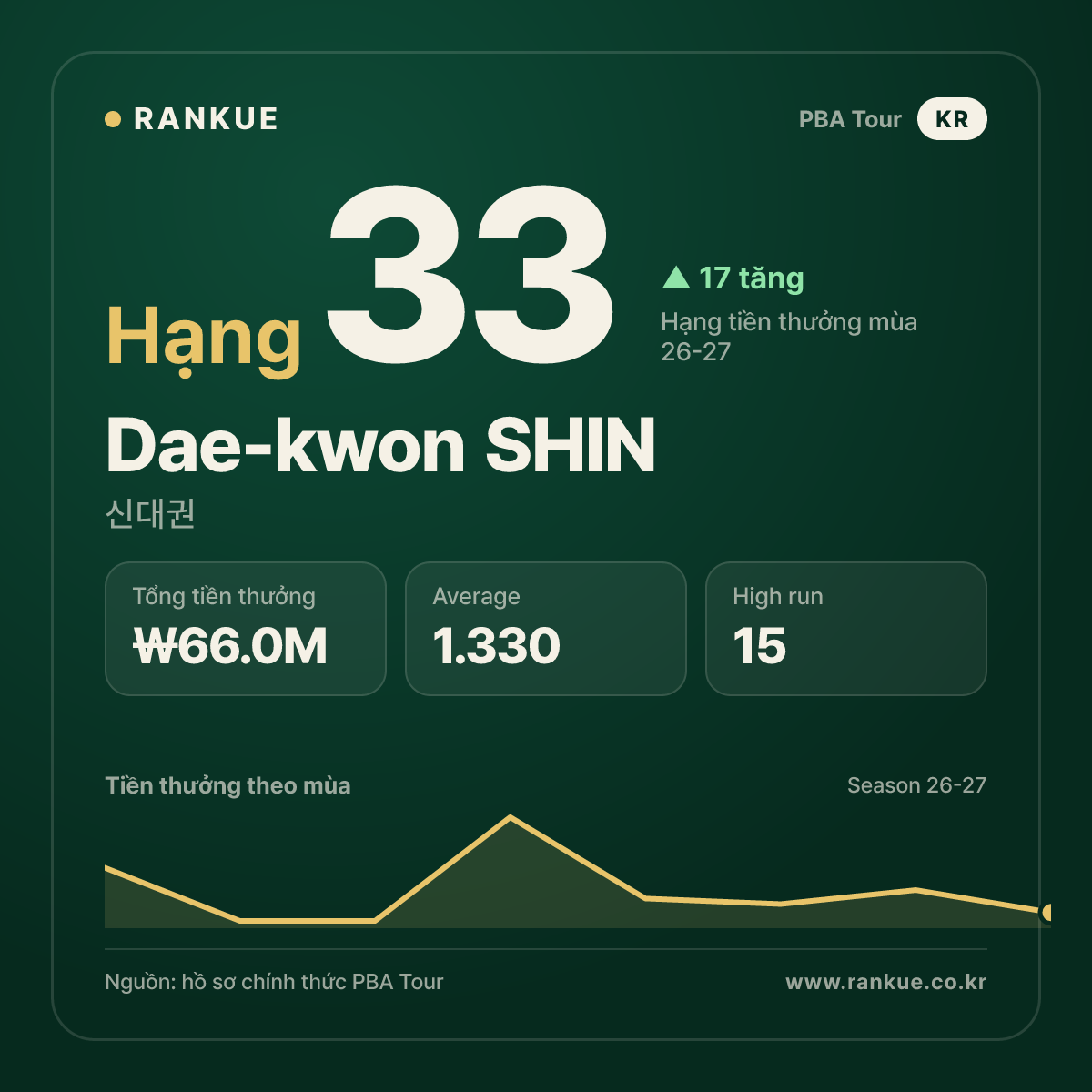 Dae-kwon SHIN — No.33