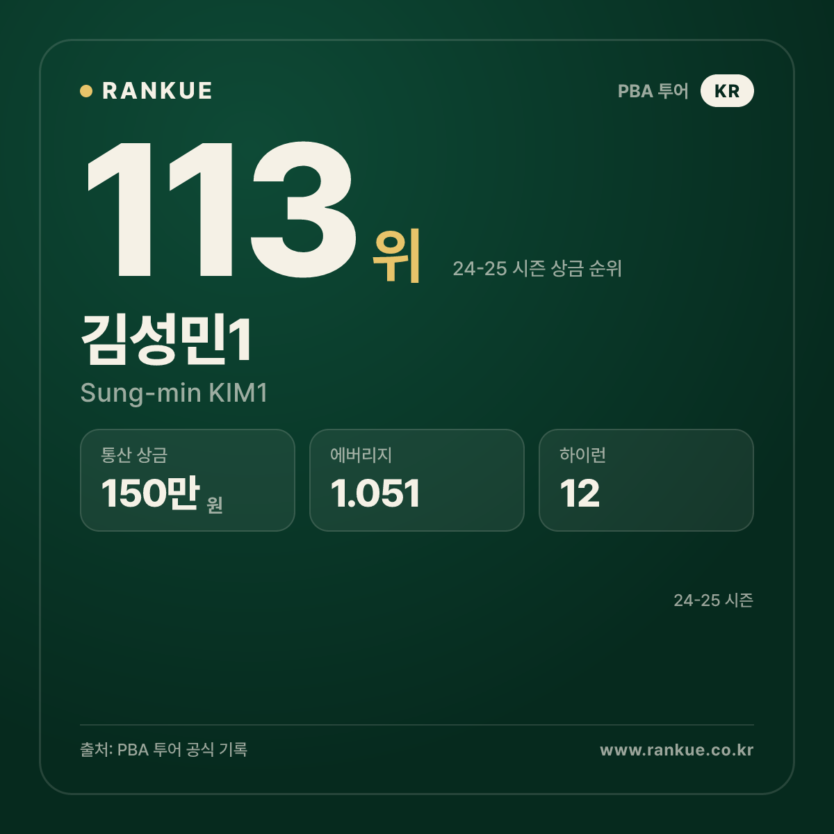 2023-2024 Helix PBA 챌린지투어 5차전 우승 김성민1 (Sung-min KIM1) — PBA 선수 카드