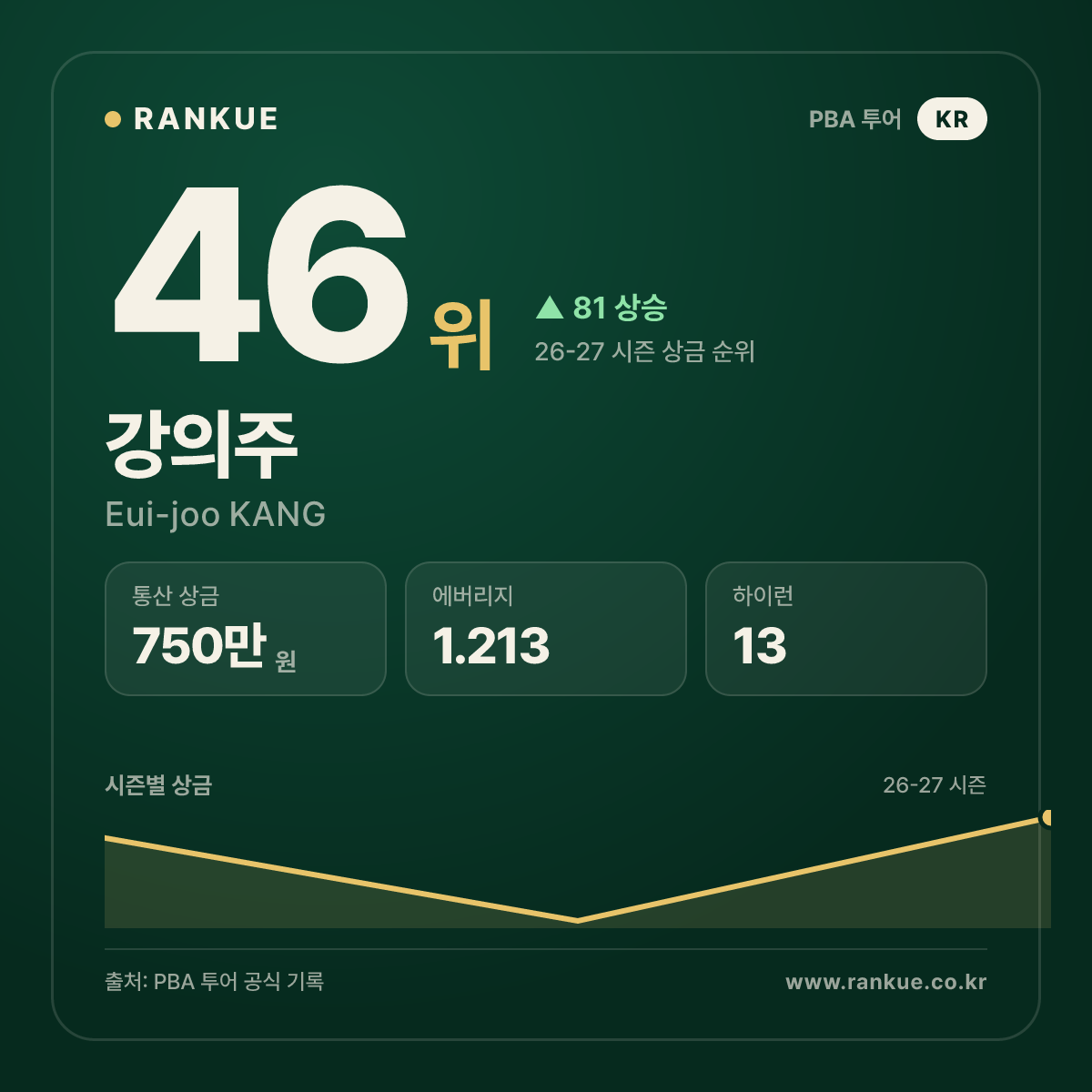 강의주 — 46위