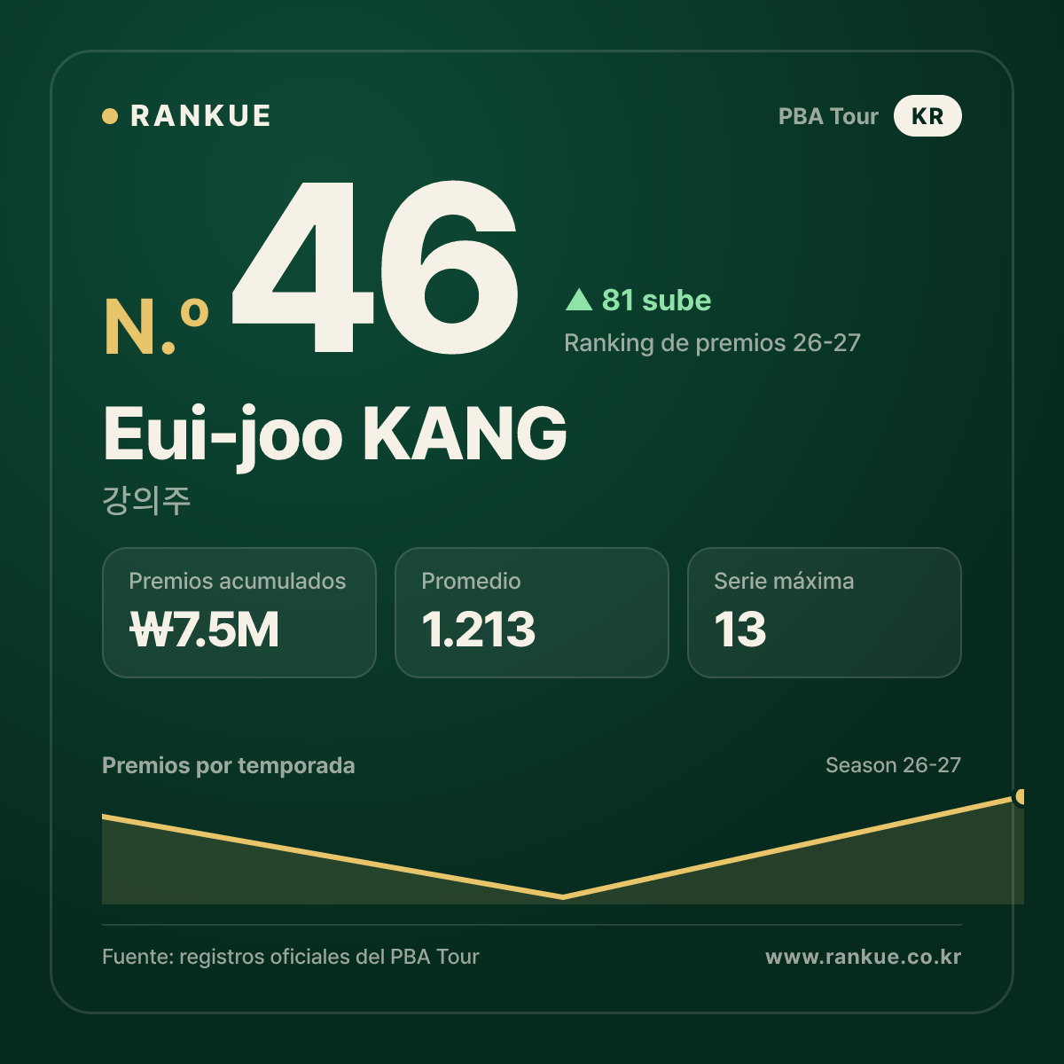 Eui-joo KANG — No.46