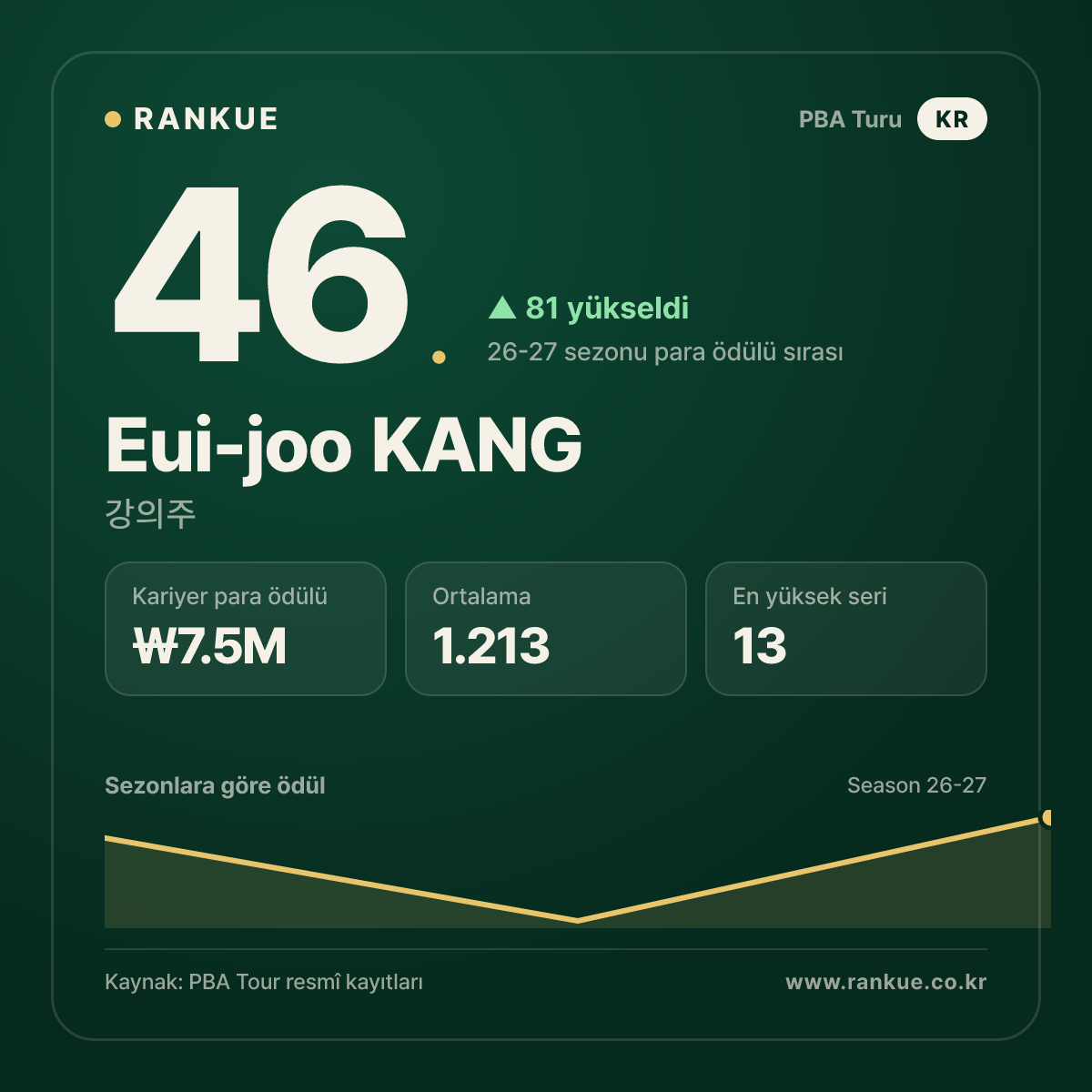 Eui-joo KANG — No.46