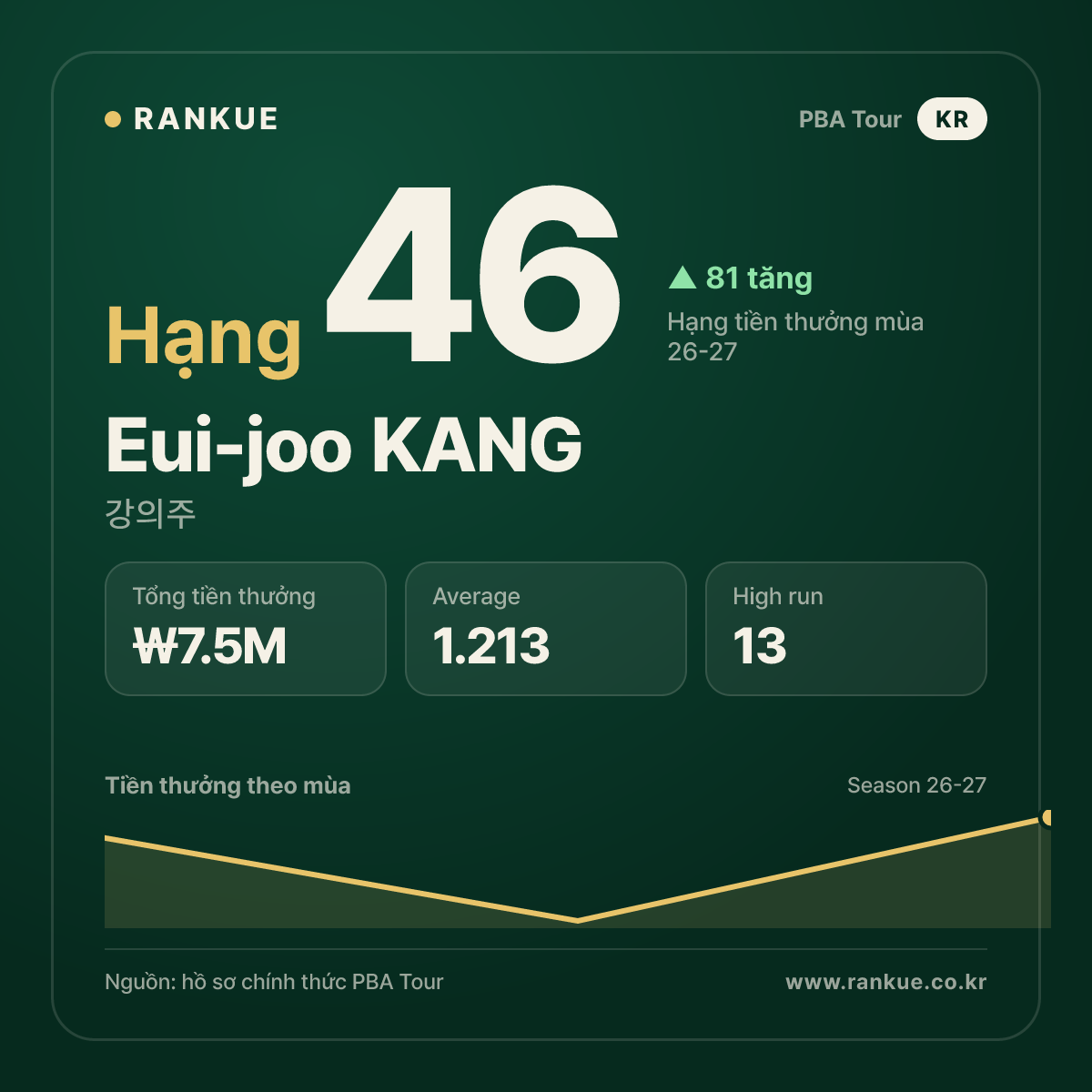 Eui-joo KANG — No.46