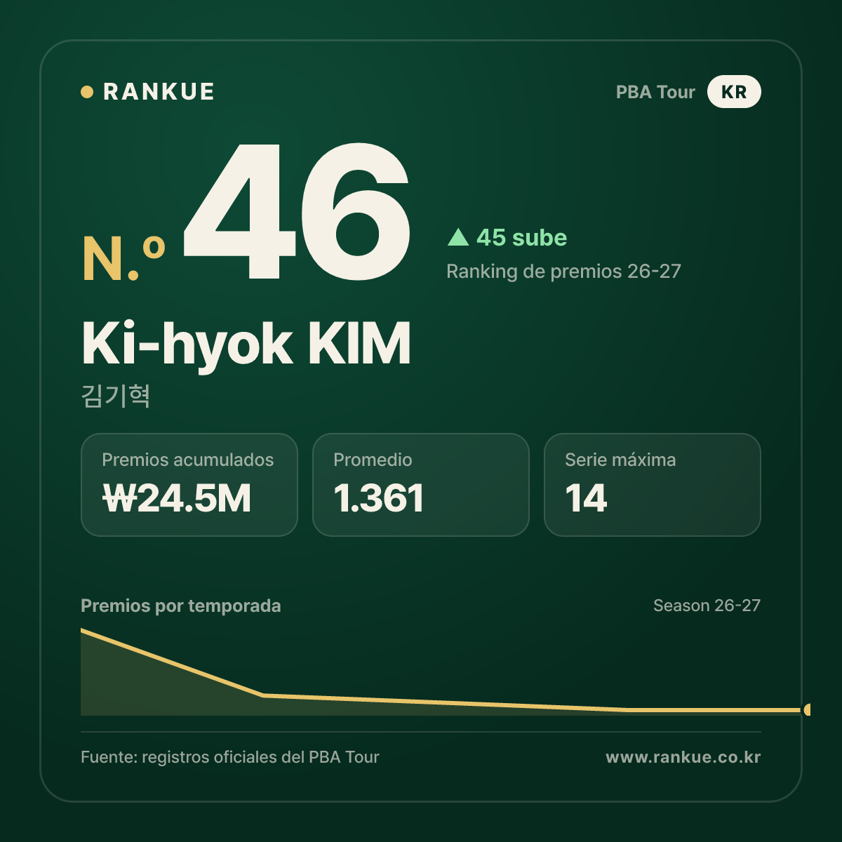 Ki-hyok KIM — No.46