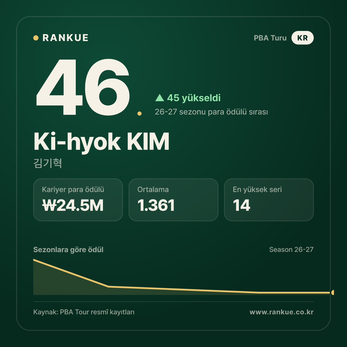 Ki-hyok KIM — No.46