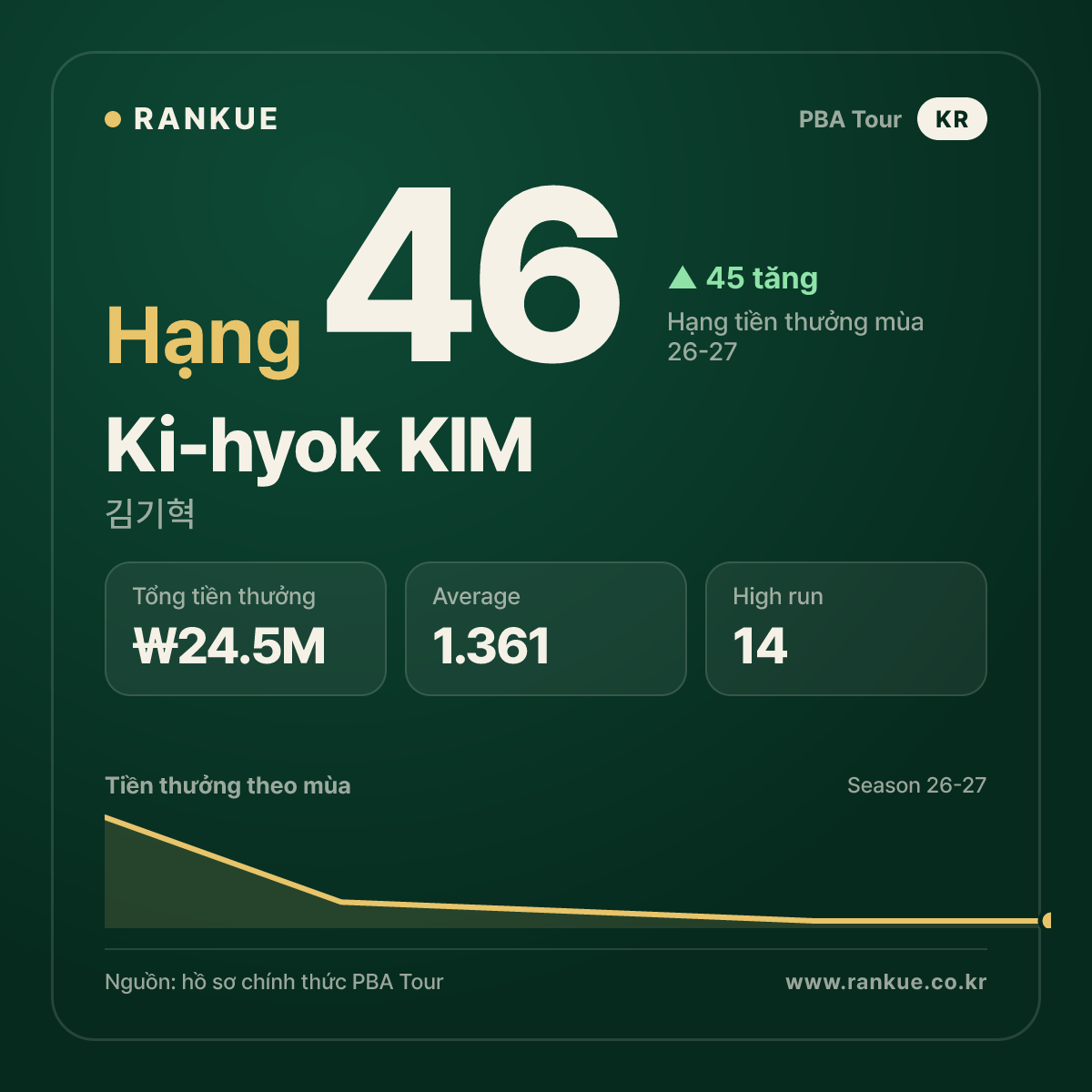 Ki-hyok KIM — No.46