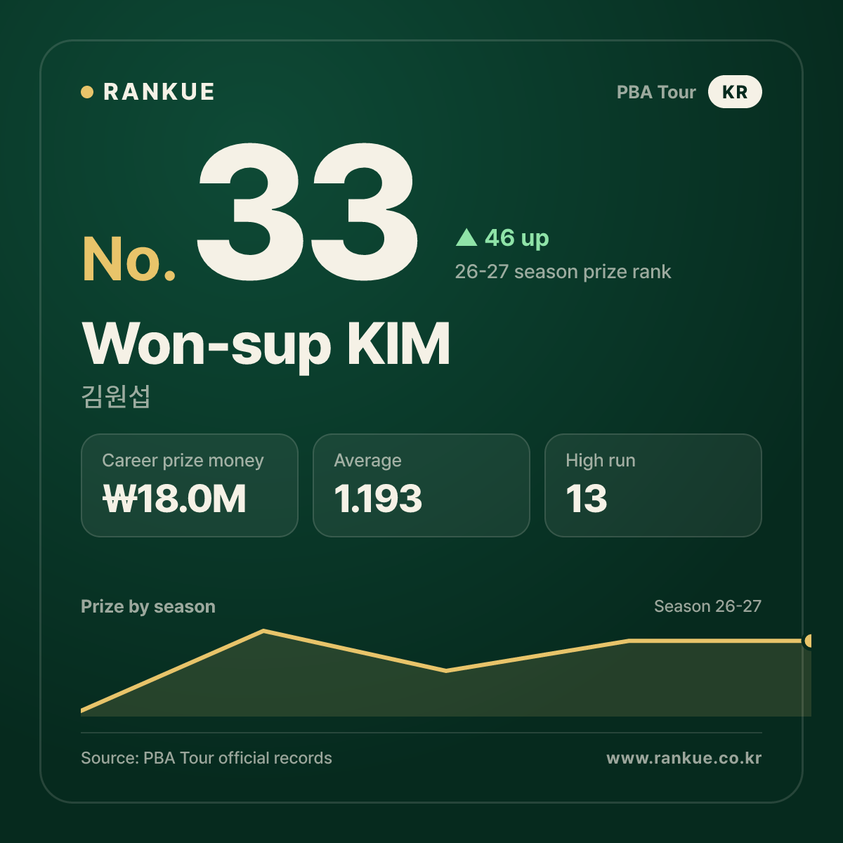 Won-sup KIM — No.33