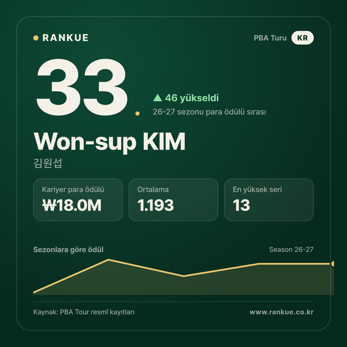 Won-sup KIM — No.33