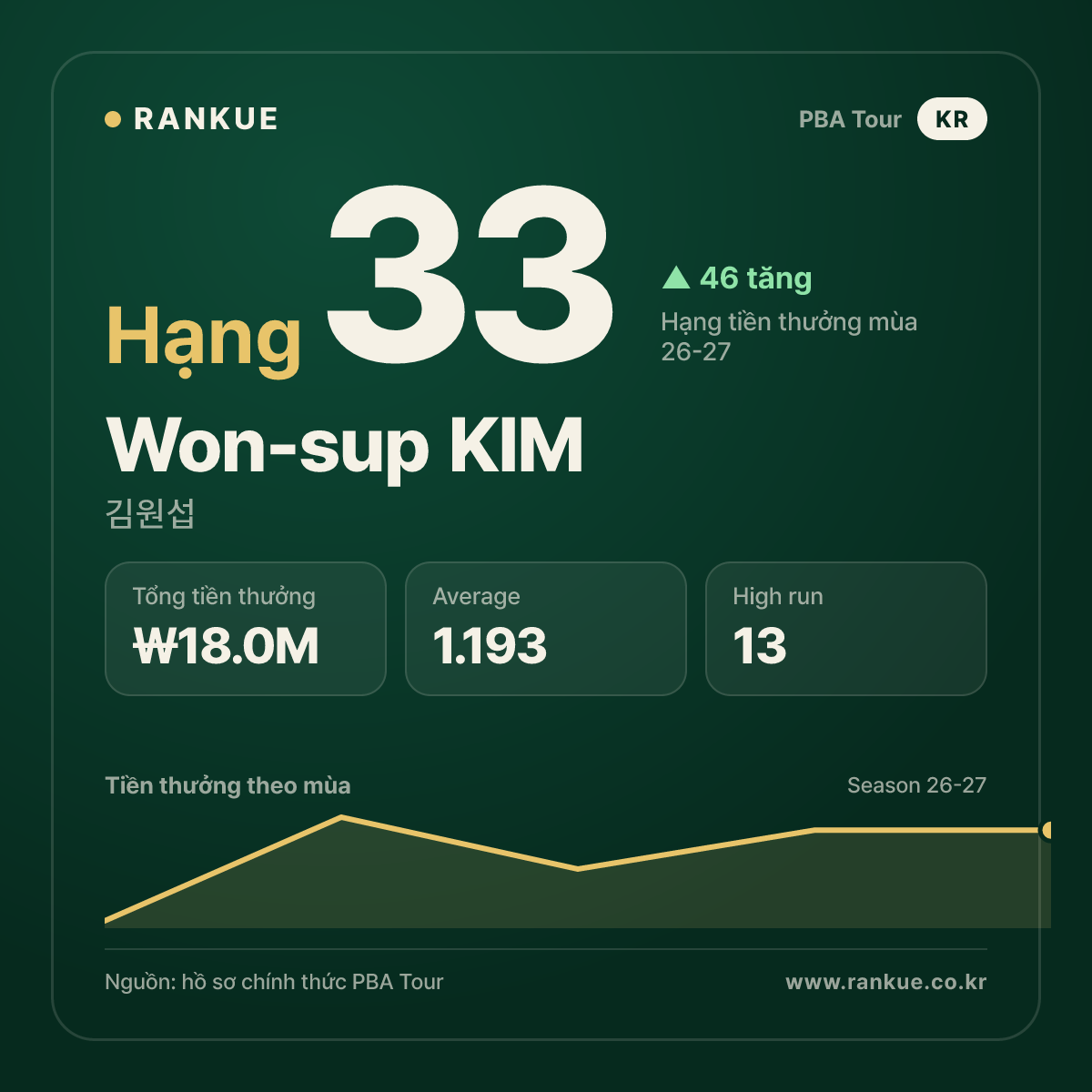 Won-sup KIM — No.33