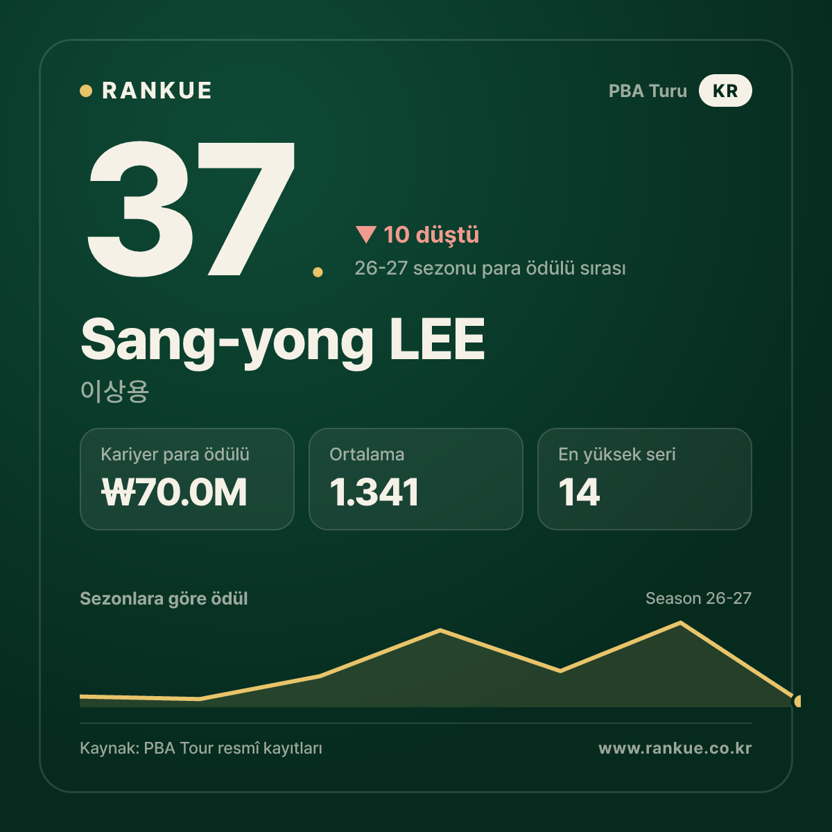 Sang-yong LEE — No.37