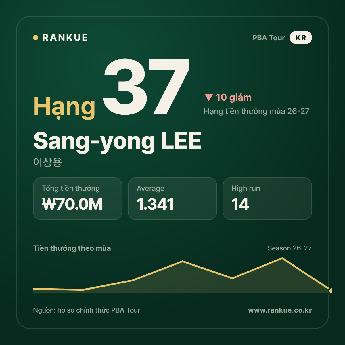 Sang-yong LEE — No.37