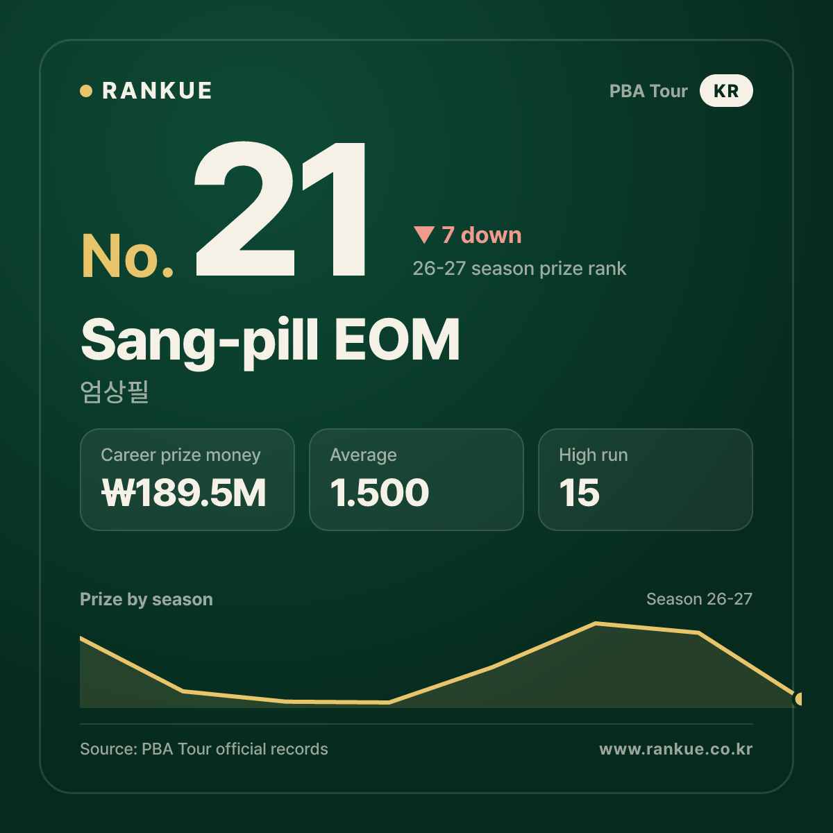 Sang-pill EOM — No.21