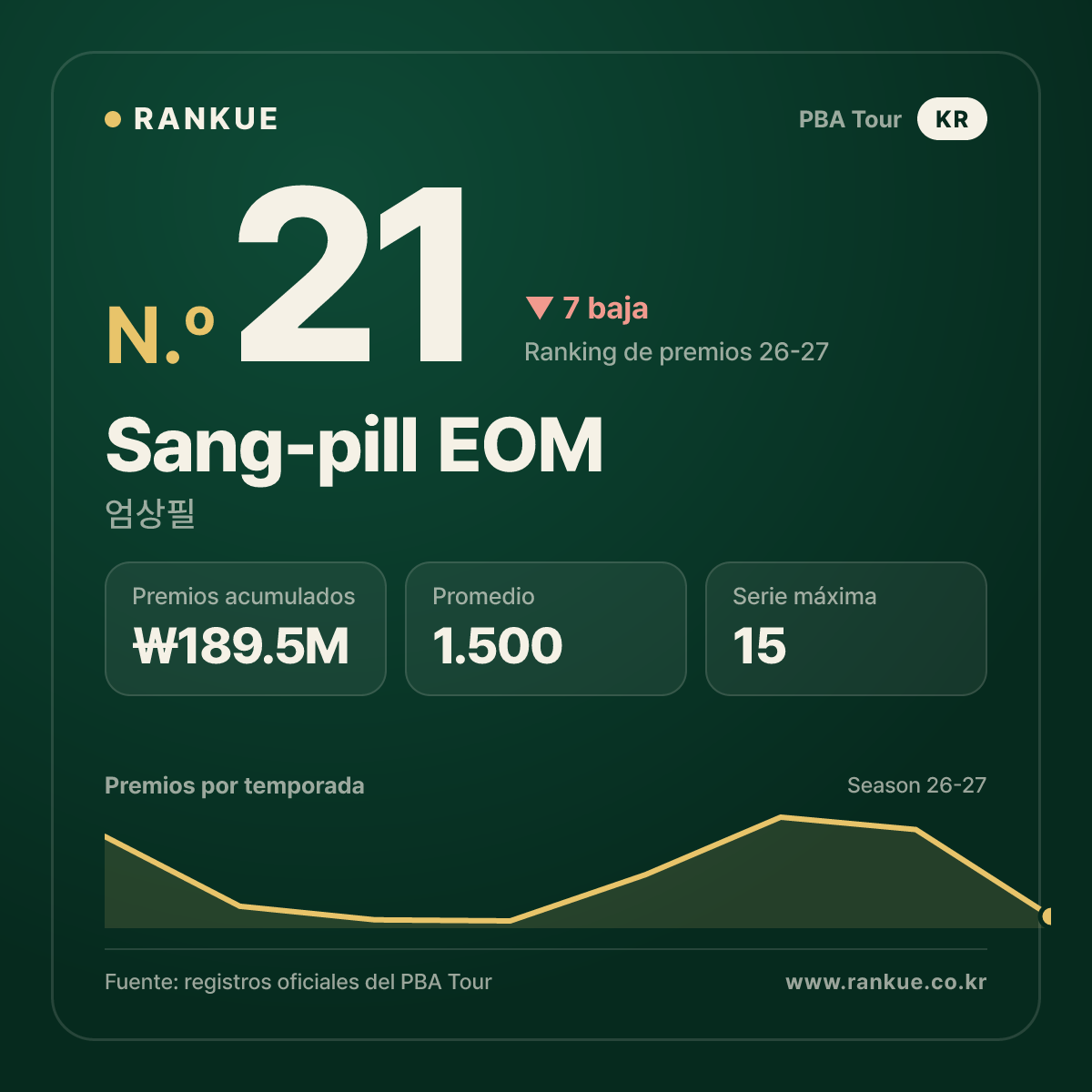 Sang-pill EOM — No.21