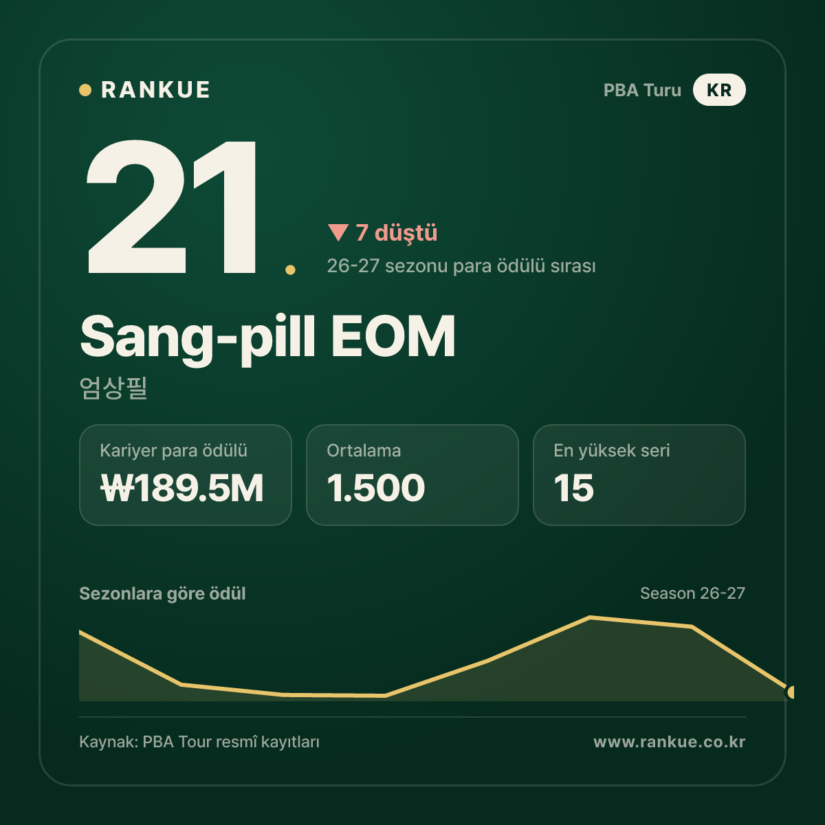Sang-pill EOM — No.21
