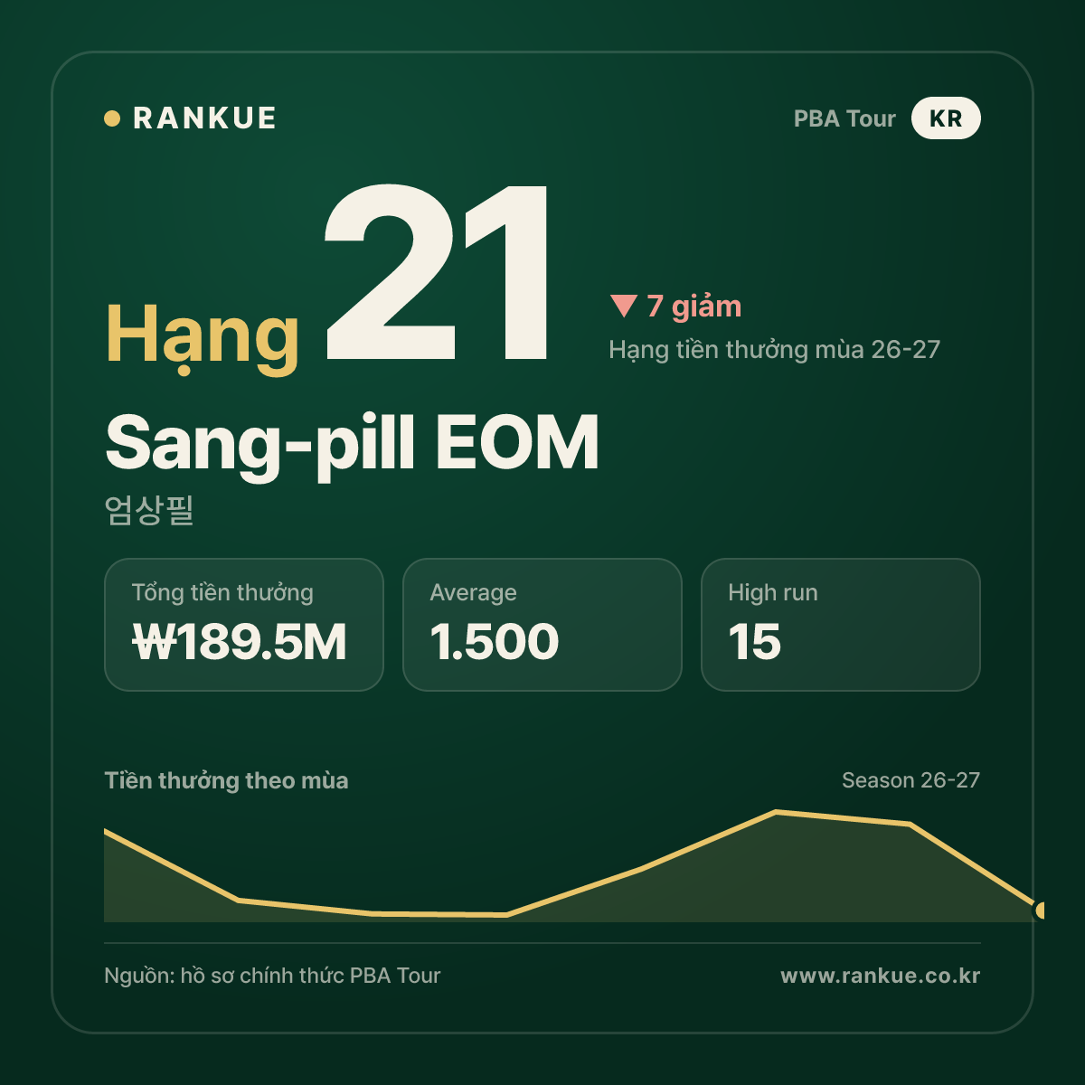 Sang-pill EOM — No.21