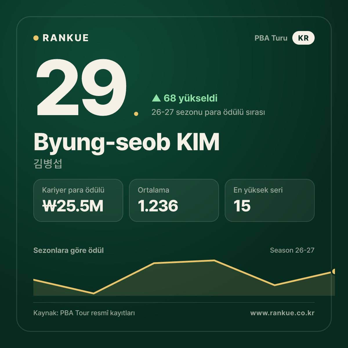 Byung-seob KIM — No.29