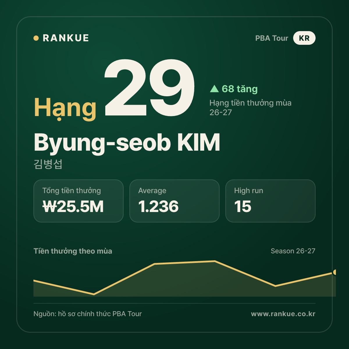 Byung-seob KIM — No.29