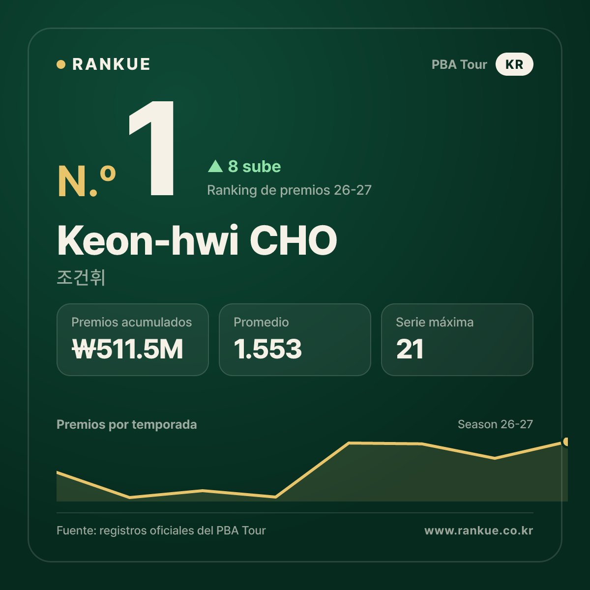 Keon-hwi CHO — No.1