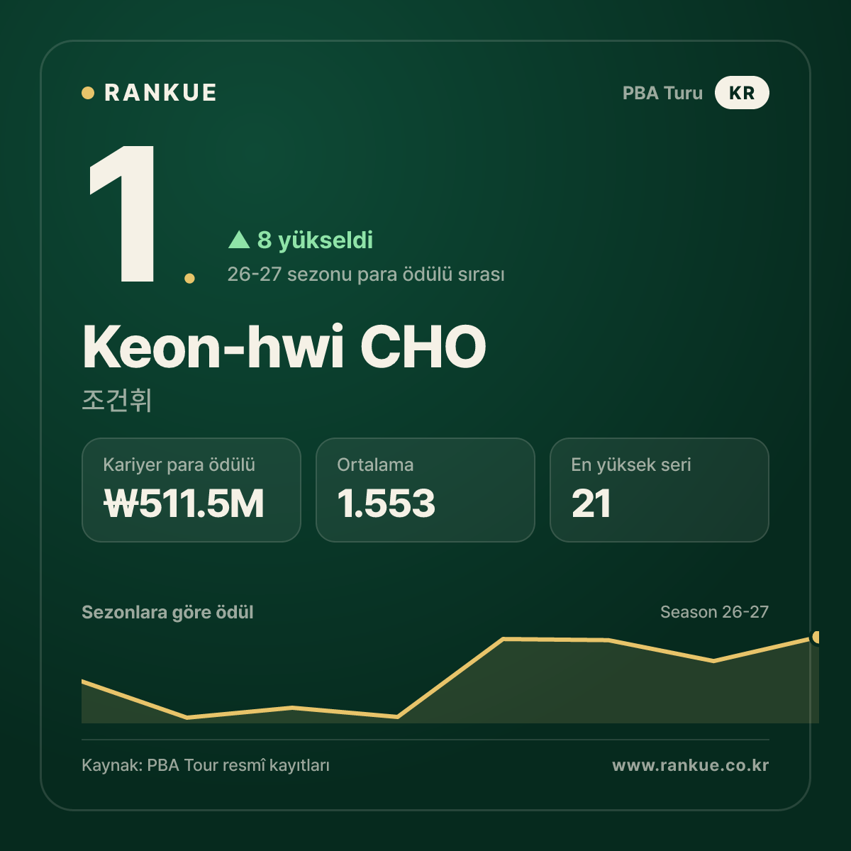 Keon-hwi CHO — No.1