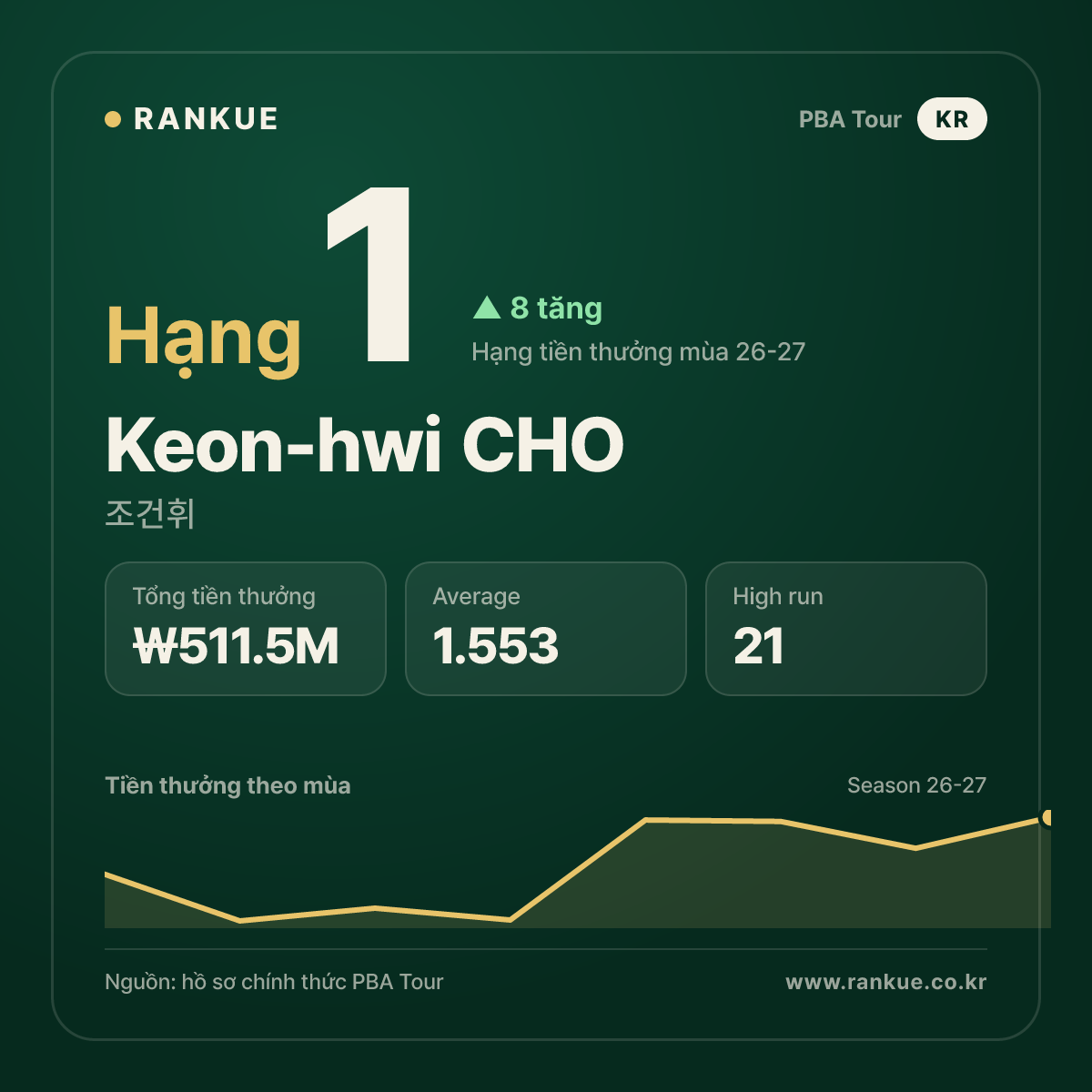 Keon-hwi CHO — No.1