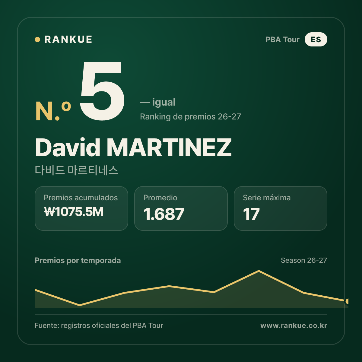 David MARTINEZ — No.5