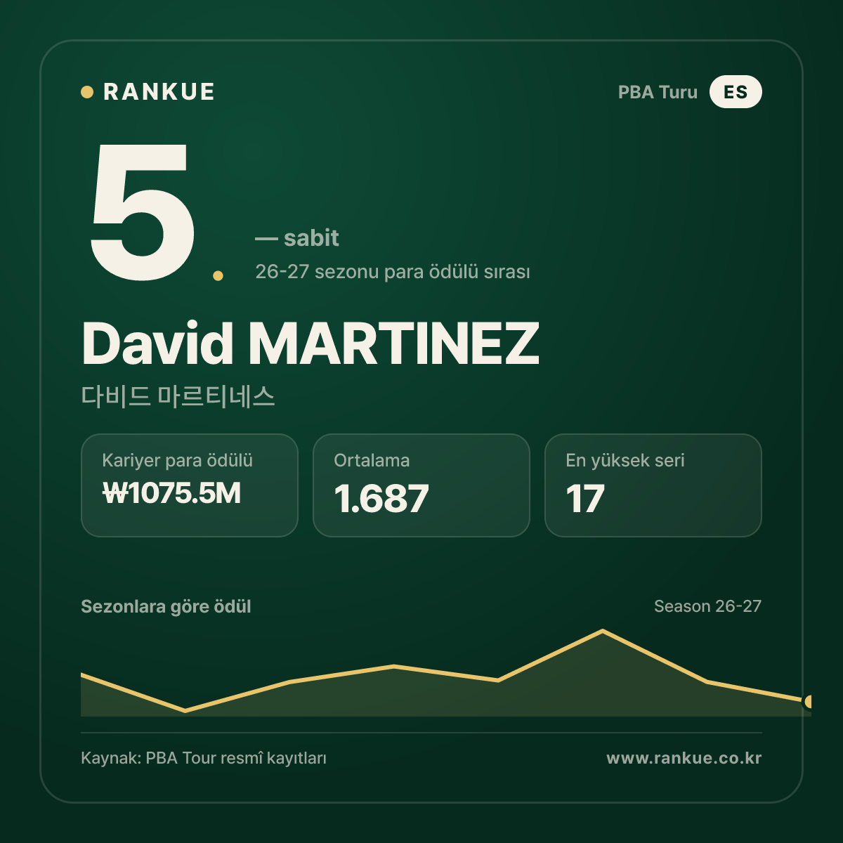 David MARTINEZ — No.5