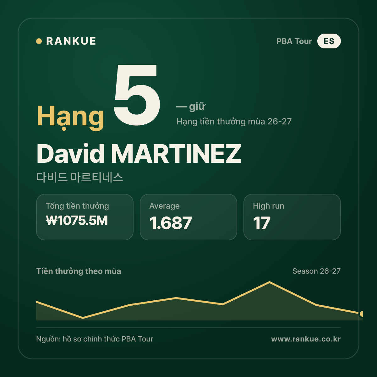 David MARTINEZ — No.5
