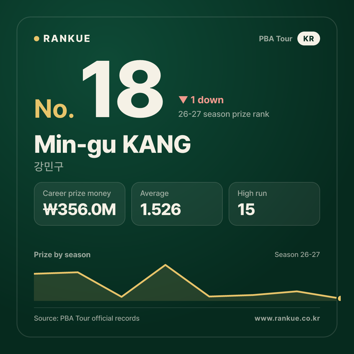 Min-gu KANG — No.18