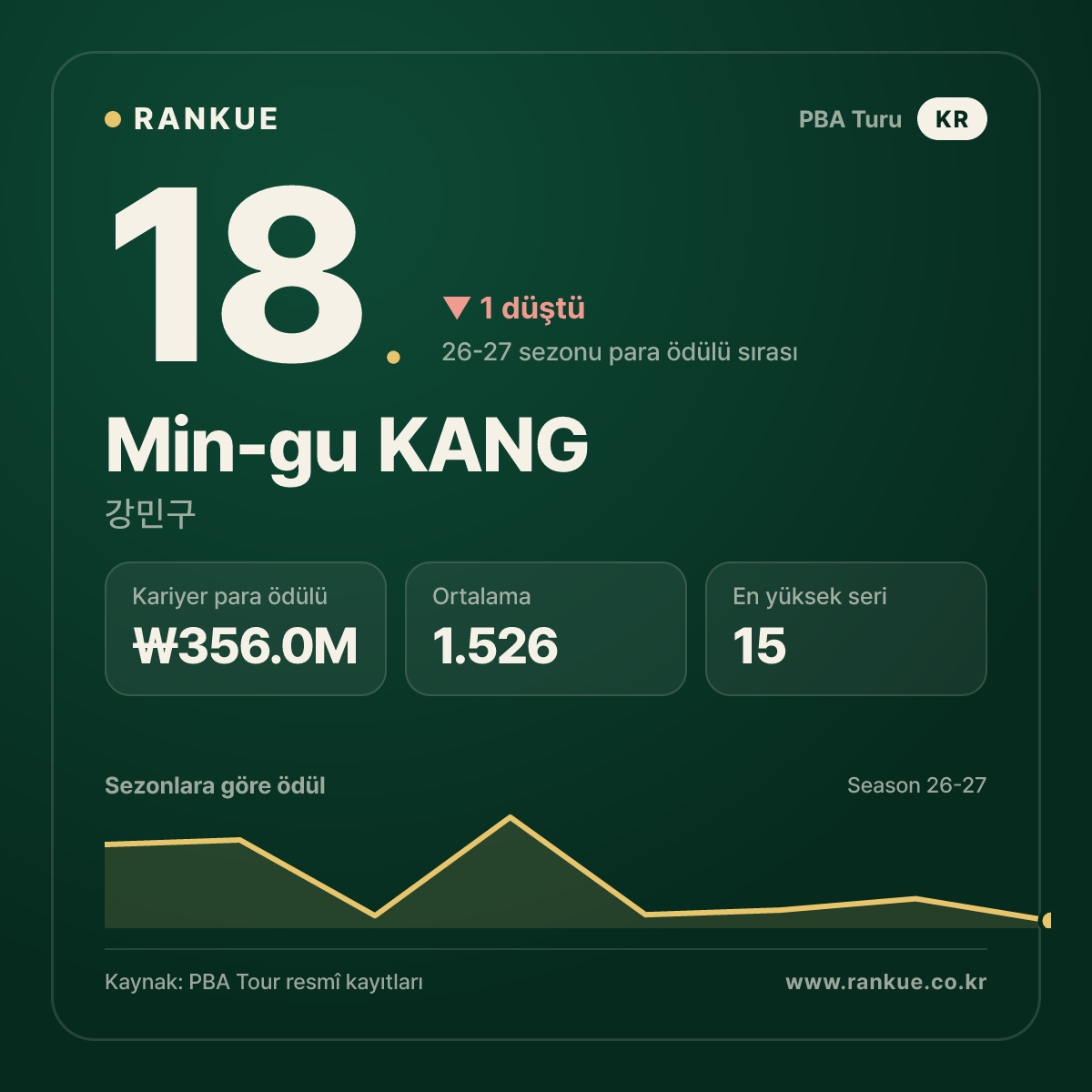 Min-gu KANG — No.18