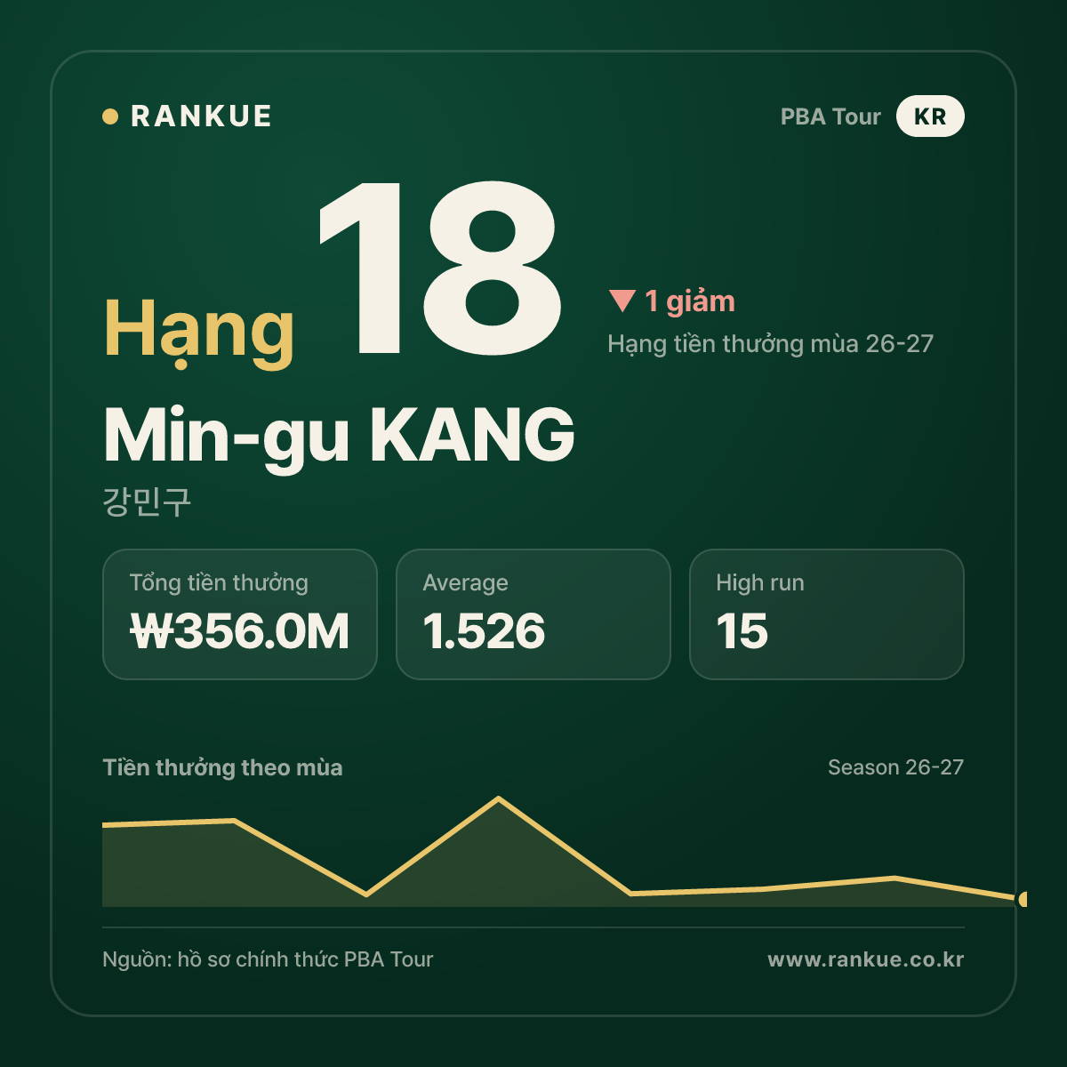 Min-gu KANG — No.18