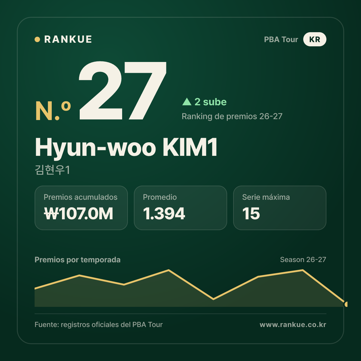 Hyun-woo KIM1 — No.27