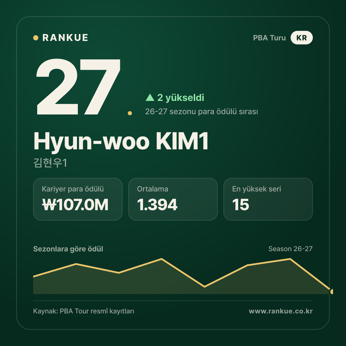 Hyun-woo KIM1 — No.27