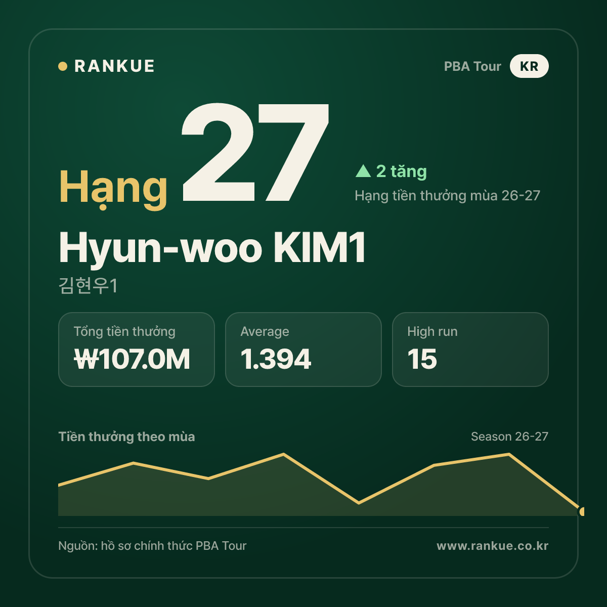 Hyun-woo KIM1 — No.27