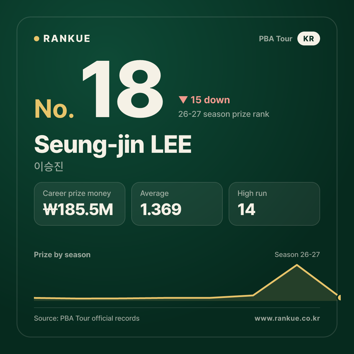 Seung-jin LEE — No.18