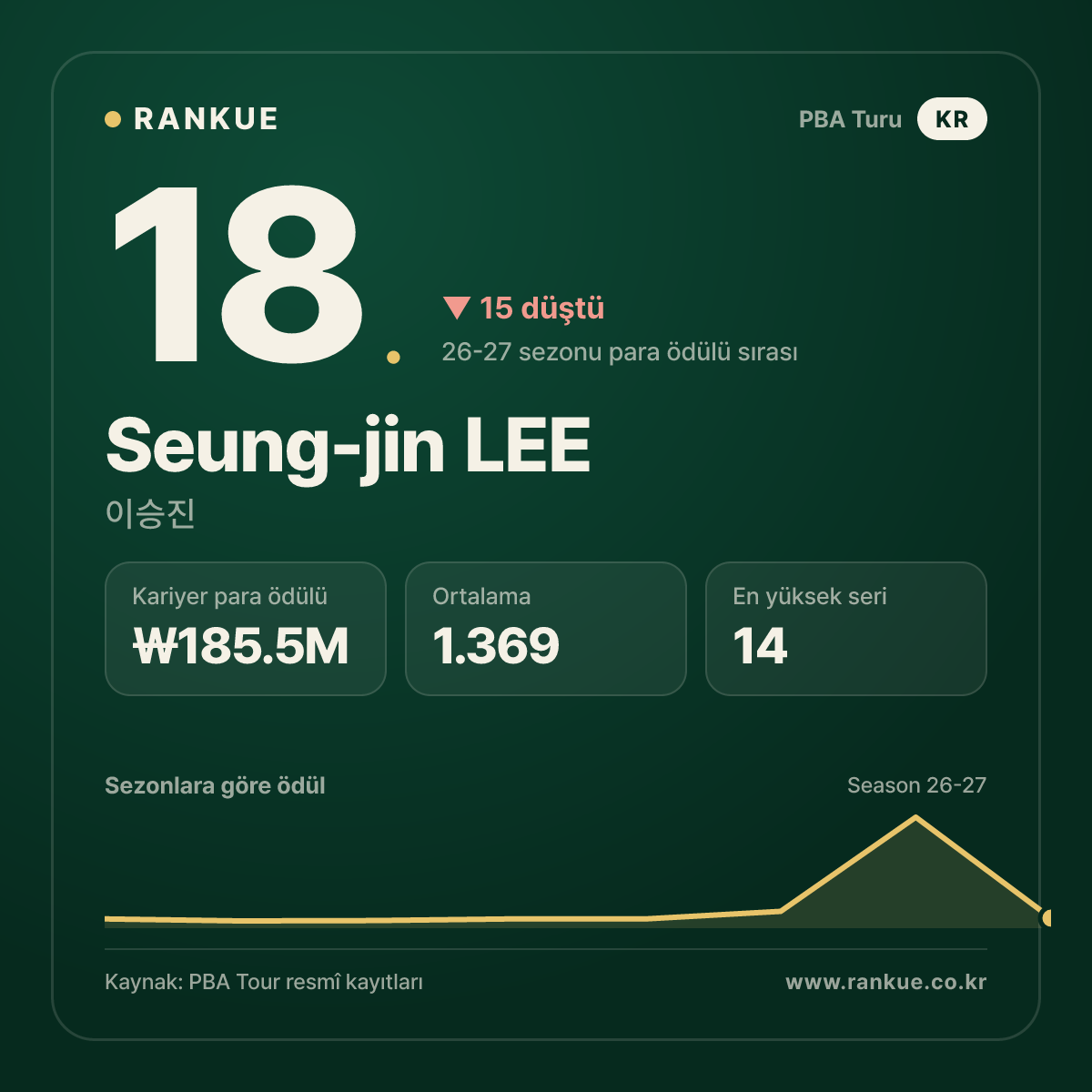 Seung-jin LEE — No.18