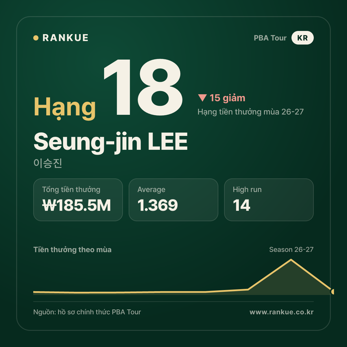 Seung-jin LEE — No.18