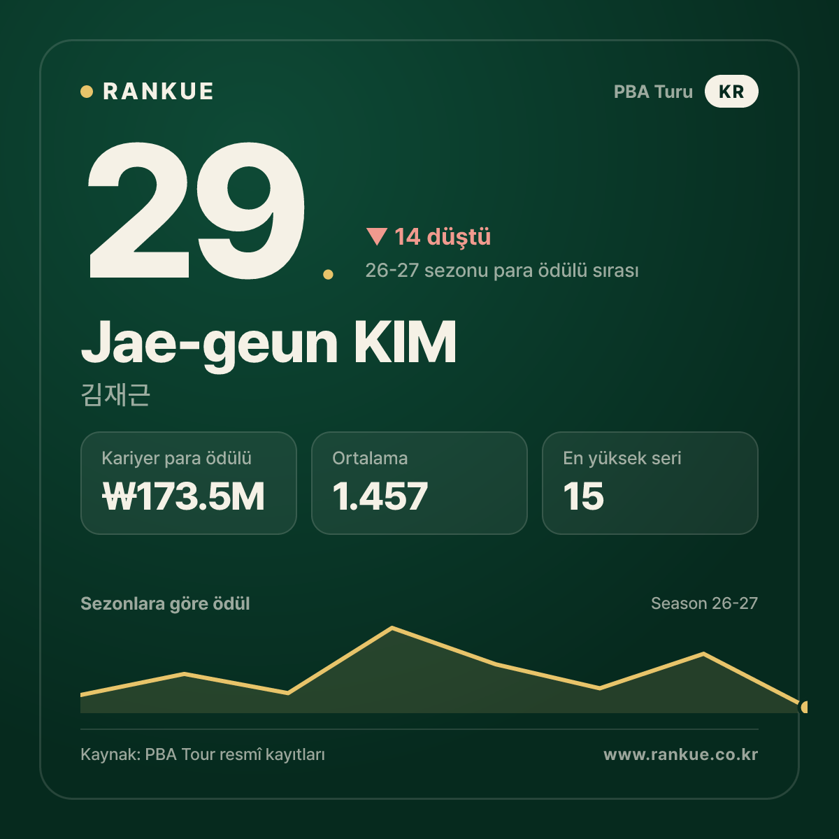 Jae-geun KIM — No.29