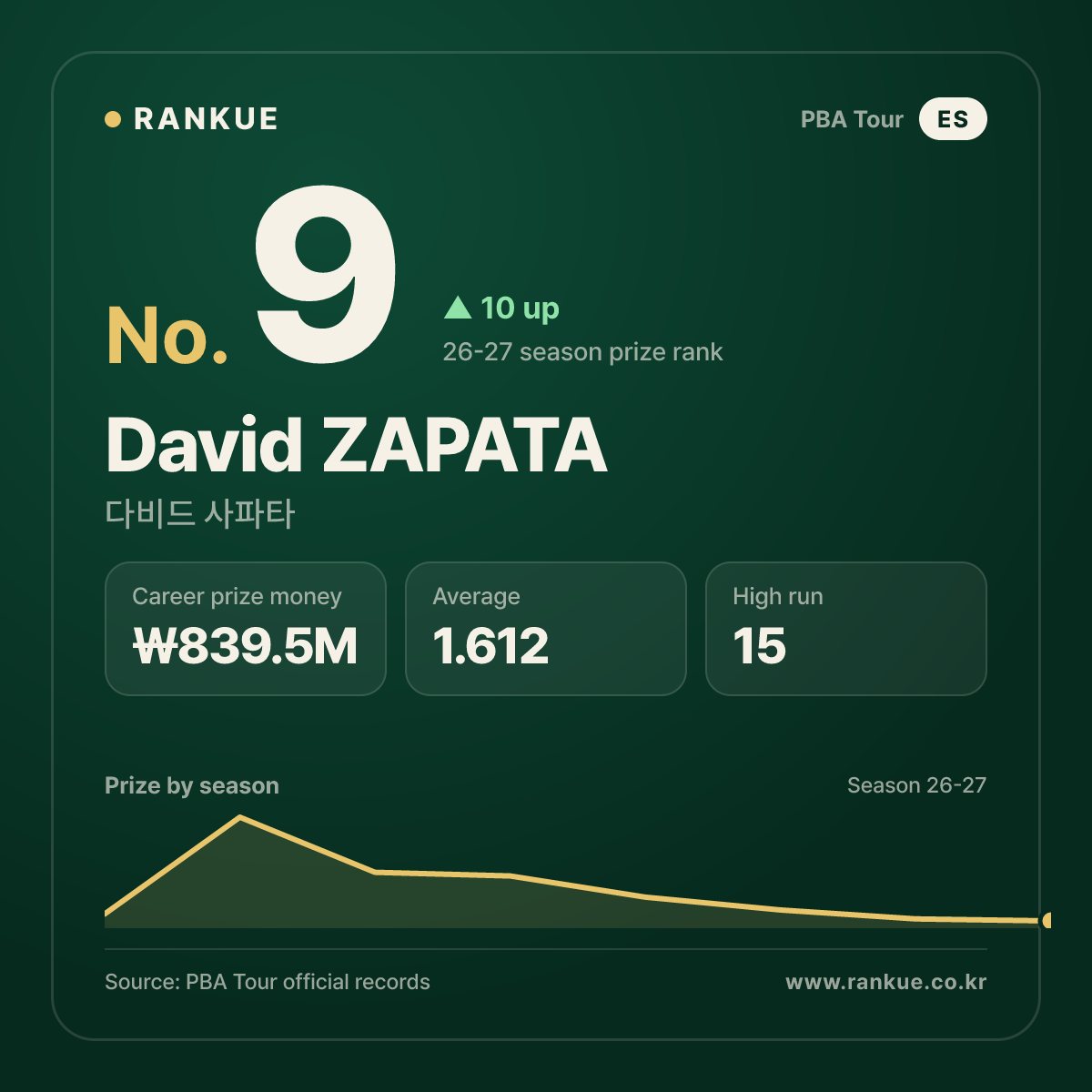 David ZAPATA — No.9