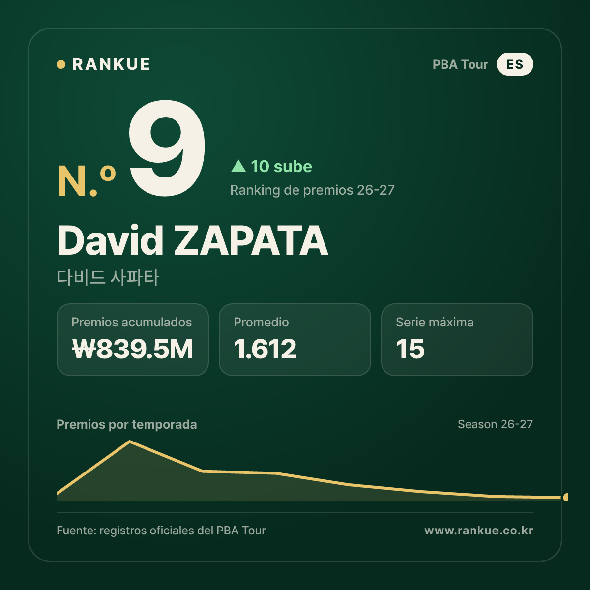 David ZAPATA — No.9