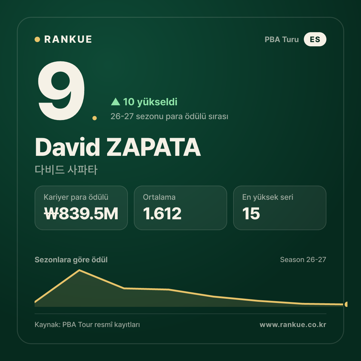 David ZAPATA — No.9