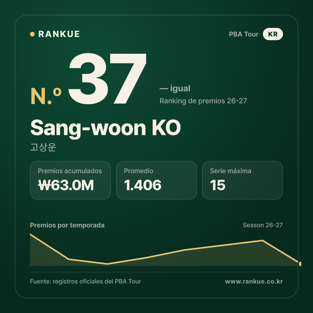 Sang-woon KO — No.37